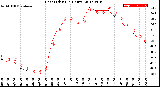 Milwaukee Weather Heat Index<br>(24 Hours)