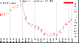 Milwaukee Weather Outdoor Humidity<br>(24 Hours)