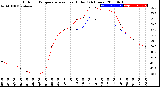 Milwaukee Weather Outdoor Temperature<br>vs Heat Index<br>(24 Hours)