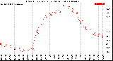 Milwaukee Weather THSW Index<br>per Hour<br>(24 Hours)