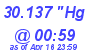 Milwaukee Weather Barometer Low Today