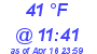 Milwaukee Weather Dewpoint High High Today