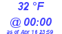 Milwaukee Weather Dewpoint High Low Today