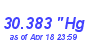 Milwaukee Weather Barometer High Month