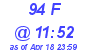 Milwaukee Weather THSW Index High Today