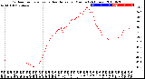 Milwaukee Weather Outdoor Temperature<br>vs Heat Index<br>per Minute<br>(24 Hours)