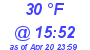 Milwaukee Weather Dewpoint High Low Today