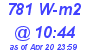 Milwaukee Weather Solar Radiation High Today