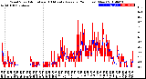 Milwaukee Weather Wind Speed<br>Actual and 10 Minute<br>Average<br>(24 Hours) (New)