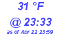 Milwaukee Weather Dewpoint High Low Today