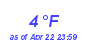 Milwaukee Weather Dewpoint High Low Month