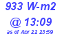 Milwaukee Weather Solar Radiation High Today