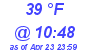 Milwaukee Weather Dewpoint High High Today