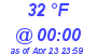 Milwaukee Weather Dewpoint High Low Today