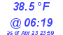 Milwaukee Weather Temperature Low Today