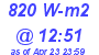 Milwaukee Weather Solar Radiation High Today