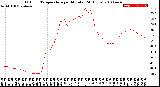 Milwaukee Weather Outdoor Temperature<br>per Minute<br>(24 Hours)