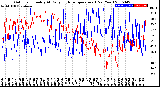 Milwaukee Weather Outdoor Humidity<br>At Daily High<br>Temperature<br>(Past Year)