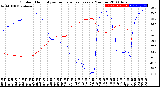 Milwaukee Weather Outdoor Humidity<br>vs Temperature<br>Every 5 Minutes