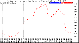 Milwaukee Weather Outdoor Temperature<br>vs Heat Index<br>per Minute<br>(24 Hours)