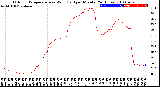 Milwaukee Weather Outdoor Temperature<br>vs Wind Chill<br>per Minute<br>(24 Hours)