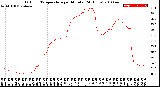 Milwaukee Weather Outdoor Temperature<br>per Minute<br>(24 Hours)