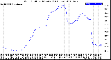 Milwaukee Weather Wind Chill<br>per Minute<br>(24 Hours)