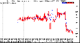 Milwaukee Weather Wind Direction<br>Normalized and Average<br>(24 Hours) (Old)