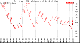 Milwaukee Weather Wind Speed<br>10 Minute Average<br>(4 Hours)