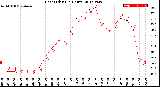 Milwaukee Weather Heat Index<br>(24 Hours)