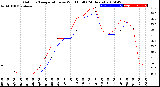 Milwaukee Weather Outdoor Temperature<br>vs Wind Chill<br>(24 Hours)