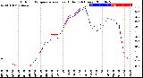 Milwaukee Weather Outdoor Temperature<br>vs Heat Index<br>(24 Hours)