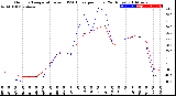 Milwaukee Weather Outdoor Temperature<br>vs THSW Index<br>per Hour<br>(24 Hours)