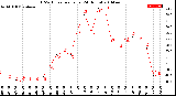 Milwaukee Weather THSW Index<br>per Hour<br>(24 Hours)