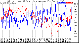 Milwaukee Weather Outdoor Humidity<br>At Daily High<br>Temperature<br>(Past Year)