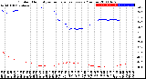 Milwaukee Weather Outdoor Humidity<br>vs Temperature<br>Every 5 Minutes