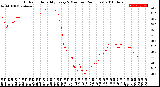 Milwaukee Weather Outdoor Humidity<br>Every 5 Minutes<br>(24 Hours)