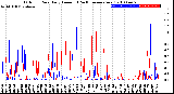 Milwaukee Weather Outdoor Rain<br>Daily Amount<br>(Past/Previous Year)