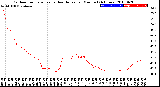 Milwaukee Weather Outdoor Temperature<br>vs Heat Index<br>per Minute<br>(24 Hours)