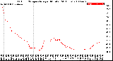 Milwaukee Weather Outdoor Temperature<br>per Minute<br>(24 Hours)