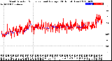 Milwaukee Weather Wind Direction<br>Normalized and Average<br>(24 Hours) (New)