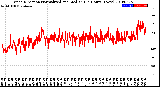 Milwaukee Weather Wind Direction<br>Normalized and Median<br>(24 Hours) (New)