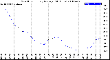 Milwaukee Weather Wind Chill<br>Hourly Average<br>(24 Hours)