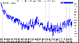 Milwaukee Weather Wind Chill<br>per Minute<br>(24 Hours)