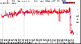 Milwaukee Weather Wind Direction<br>Normalized and Average<br>(24 Hours) (Old)