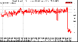 Milwaukee Weather Wind Direction<br>Normalized<br>(24 Hours) (Old)