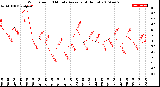 Milwaukee Weather Wind Speed<br>10 Minute Average<br>(4 Hours)