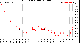 Milwaukee Weather Heat Index<br>(24 Hours)