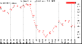 Milwaukee Weather Outdoor Humidity<br>(24 Hours)