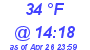 Milwaukee Weather Dewpoint High Low Today